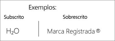 Exemplos: Subscrito e sobrescrito