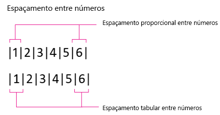 Number Spacing, Proportional and Tabular