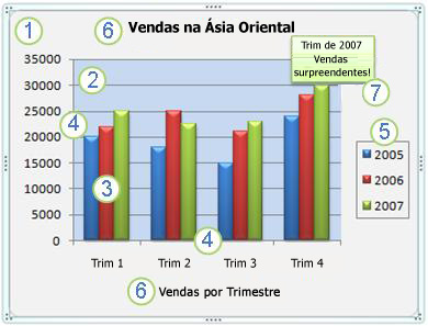 Um gráfico e seus elementos