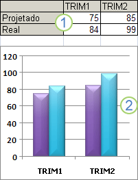 Dados da planilha e gráfico
