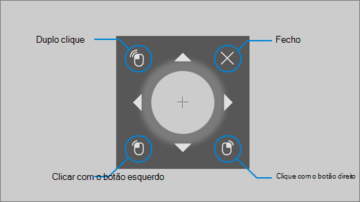O rato de controlo ocular permite ajustar a posição do cursor do rato e, em seguida, clicar com o botão direito, clicar com o botão esquerdo ou fazer duplo clique.
