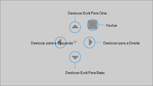 O botão de deslocamento de controlo ocular permite-lhe percorrer rapidamente uma página Web ou uma aplicação.