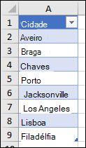 Tabela do Excel utilizada como origem de lista de Validação de Dados