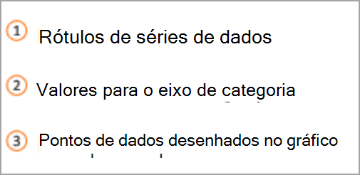 Tecla de gráfico