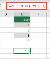 Função PERCENTIL do Excel para devolver o 30º percentil de um determinado intervalo com =PERCENTIL(E2:E5;0,3).