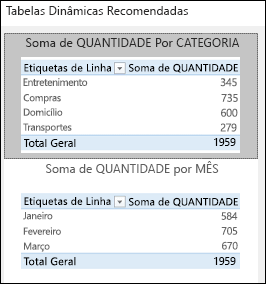 Caixa de diálogo Tabelas Dinâmicas Recomendadas do Excel