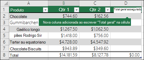 Adicione uma nova coluna de tabela ao escrever na coluna vazia imediatamente à direita de uma tabela existente