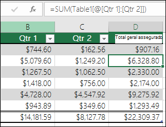 Exemplo de uma fórmula que foi preenchida automaticamente para criar uma coluna calculada numa tabela