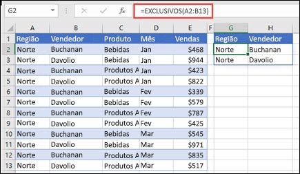 Utilizar EXCLUSIVOS para devolver uma lista de vendedores.