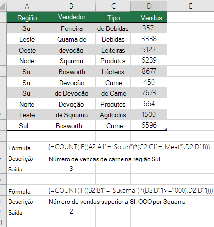 Exemplos de funções CONTAR e SE aninhadas