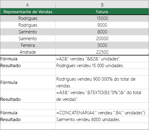 Exemplos de combinação de texto e números