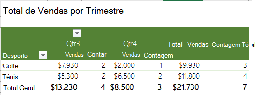 Tabela Dinâmica