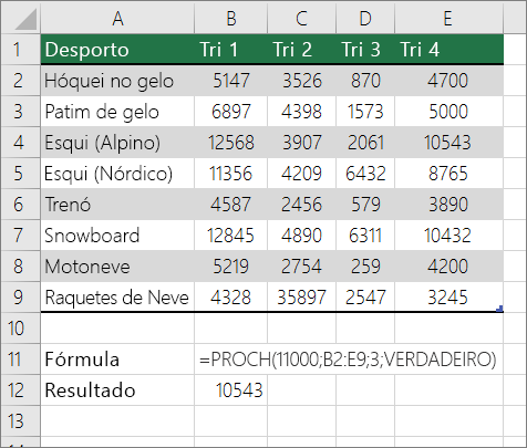 Exemplo de fórmula PROCH à procura de uma correspondência aproximada