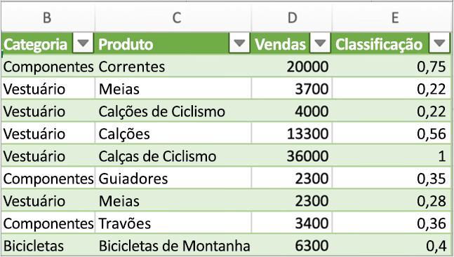Resultados típicos de uma consulta