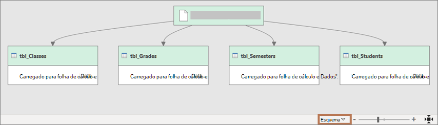 Vista na caixa de diálogo Dependências da Consulta