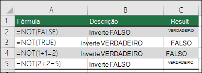 Exemplos da função NÃO para inverter argumentos. Por exemplo: =NÃO(1+1=2)
