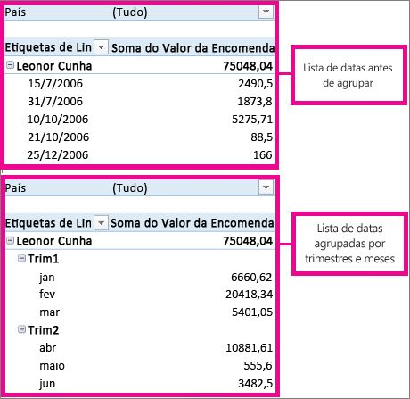 Datas que estão agrupadas por meses e trimestres