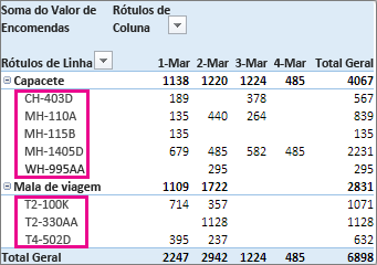 Ordenação predefinida nas Etiquetas de Linha