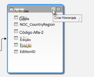 O botão criar hierarquia