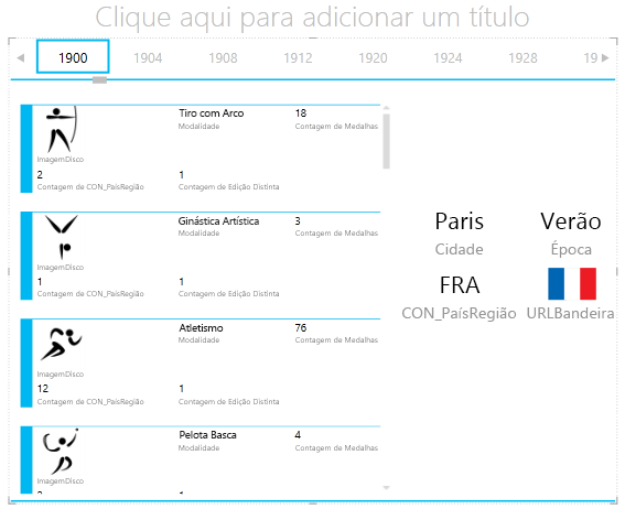 Adicionar outra visualização ao contentor DISPOR MOSAICO POR no Power View