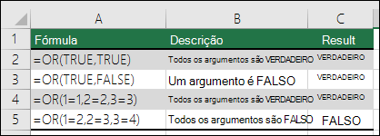 Exemplos da utilização da função OU.