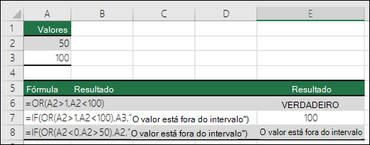 Exemplos da utilização da função OU com a função SE.
