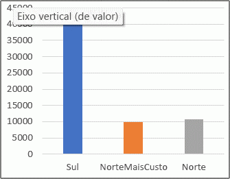 Relatório de Gráfico Dinâmico com um item calculado.