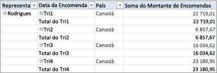 Tabela Dinâmica em formato tabular