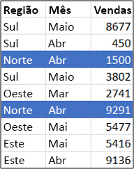 Exemplo de dados de origem da Tabela Dinâmica