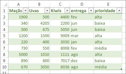 Tabela de exemplo