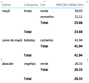 Propriedade de relatório