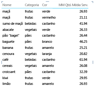 Propriedade de relatório