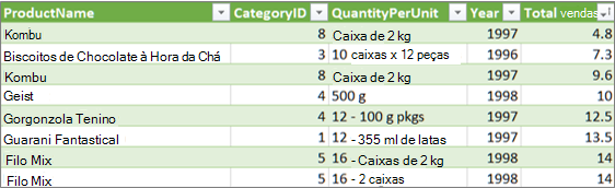 Ligação Expandir tabela
