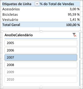Resultado correto da Soma da % de Vendas na Tabela Dinâmica