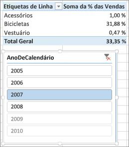 Resultado incorreto da Soma de % de Vendas na Tabela Dinâmica