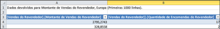 Tabela de consulta de exploração