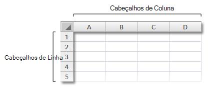 Cabeçalhos de linhas e colunas no livro