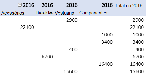 Repetir etiquetas de itens num relatório de tabela dinâmica