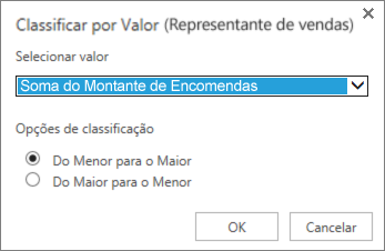 Caixa Ordenar por Valor