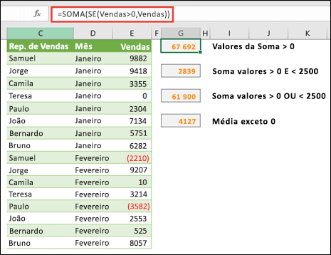 Pode utilizar matrizes para calcular com base em determinadas condições. =SOMA(SE(Vendas>0;Vendas)) irá somar todos os valores superiores a 0 num intervalo denominado Vendas.