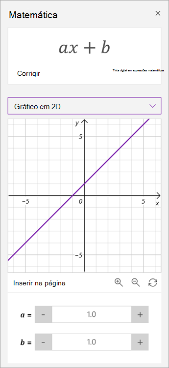 Manipular parâmetros de a e b num gráfico.