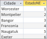 O resultado da consulta a mostrar o valor Vinculado