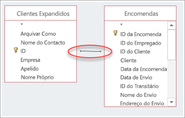 captura de ecrã da associação entre duas tabelas