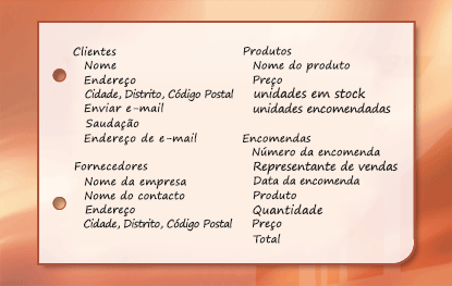 Captura de ecrã de itens de informações agrupados em assuntos