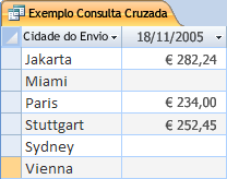Uma consulta cruzada de exemplo.