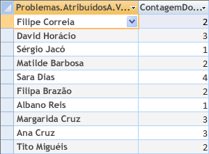 Consulta que conta os problemas atribuídos a cada pessoa