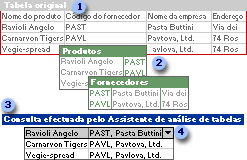 Duas tabelas criadas a partir de uma tabela e a consulta que relaciona os dados
