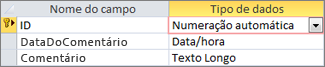 A chave primária Numeração Automática identificada como ID na vista Estrutura de tabela do Access.