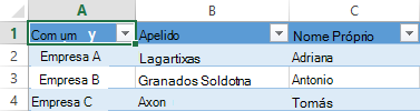 Abrir Partilhar Recursos a partir do grupo de recursos