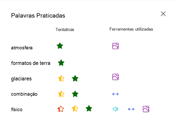 palavras praticadas